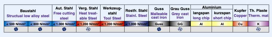 Метчики М3-М24 спиральные HSSE TiN  серия 4187 Bohrcraft